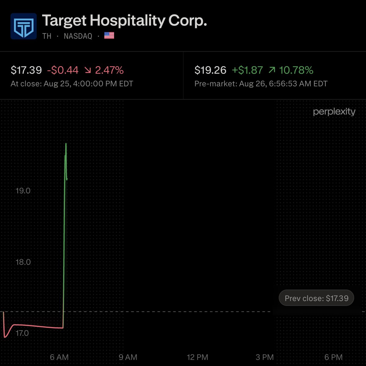 Target Hospitality wins $250M hyperscaler data center contract