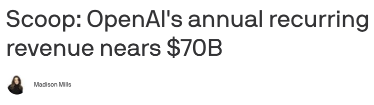 OpenAI Annualized Revenue Nears $70 Billion as Enterprise Sales More Than Double
