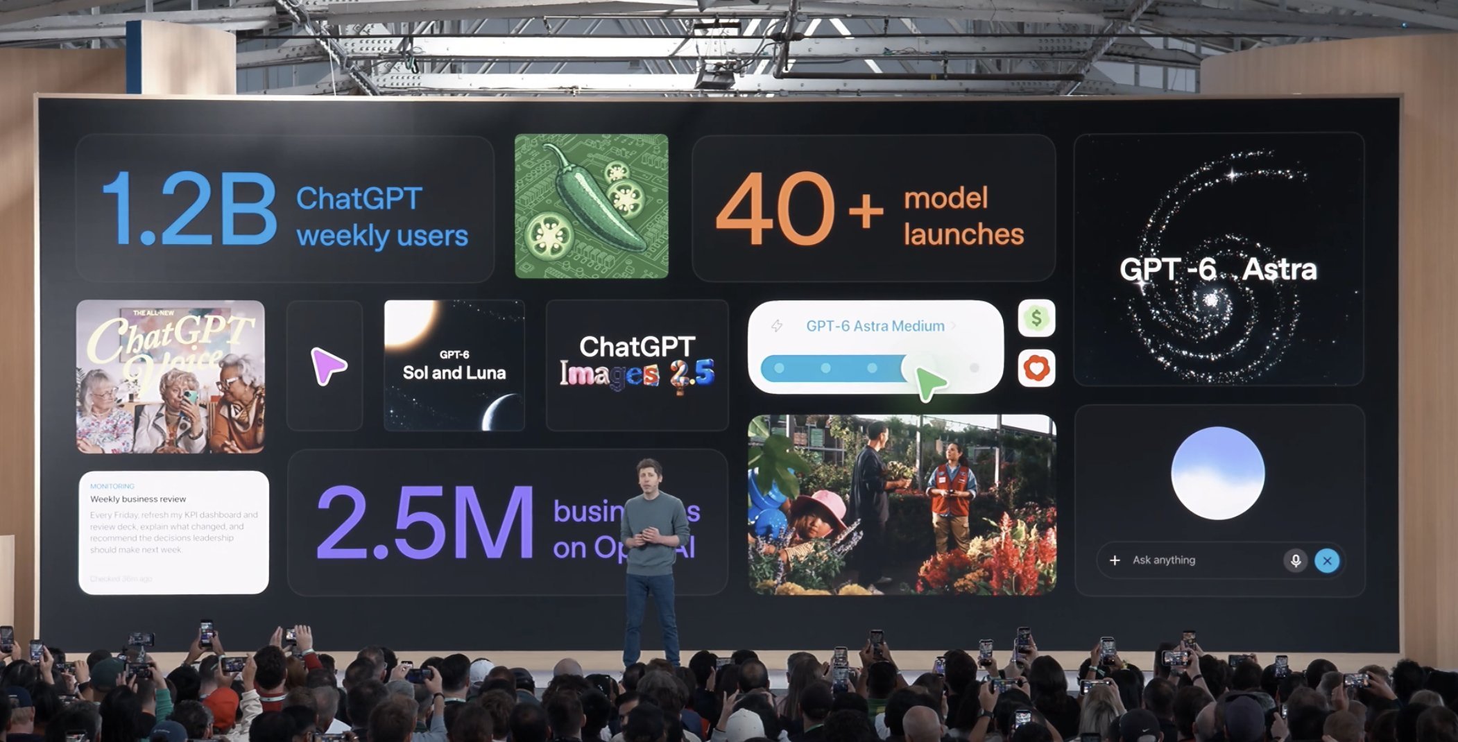 ChatGPT Reaches 1.2 Billion Weekly Users as Over 2.5 Million Businesses Use OpenAI Products