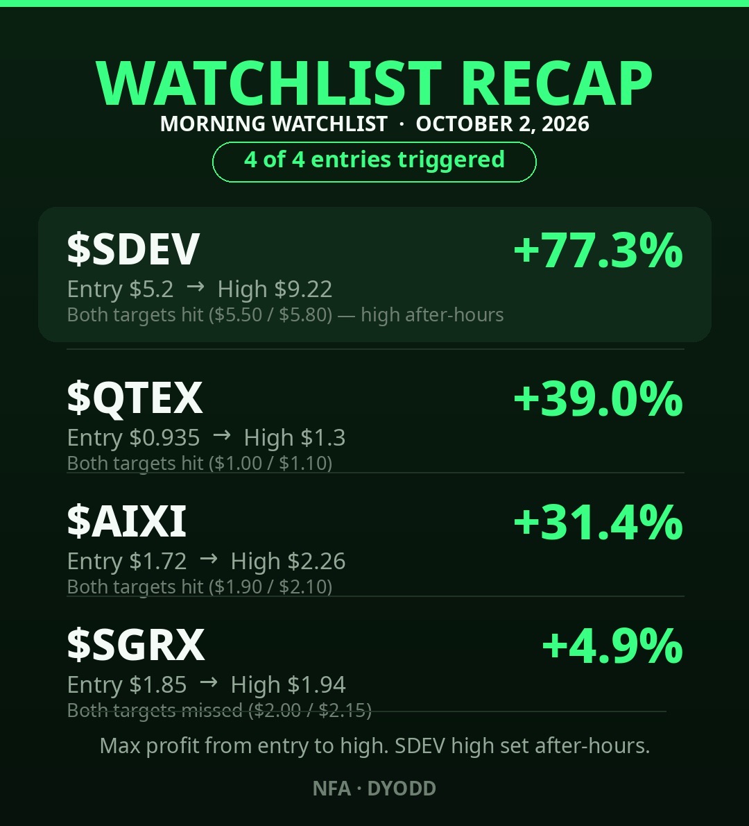 TRADE RECAP, 10/2📆