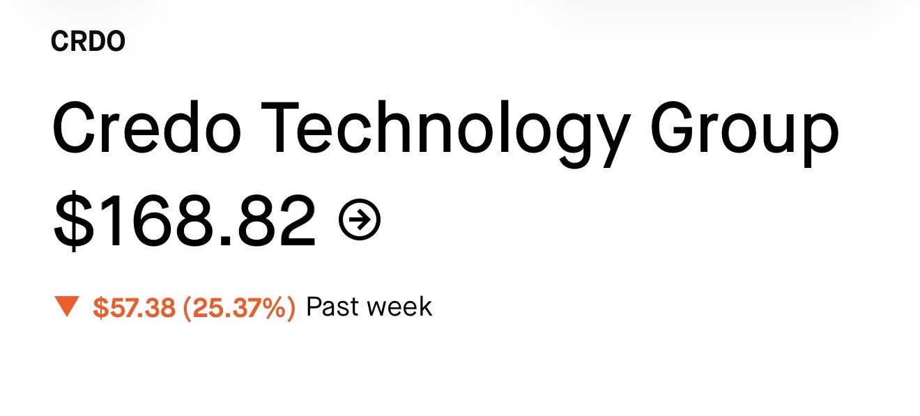 $CRDO