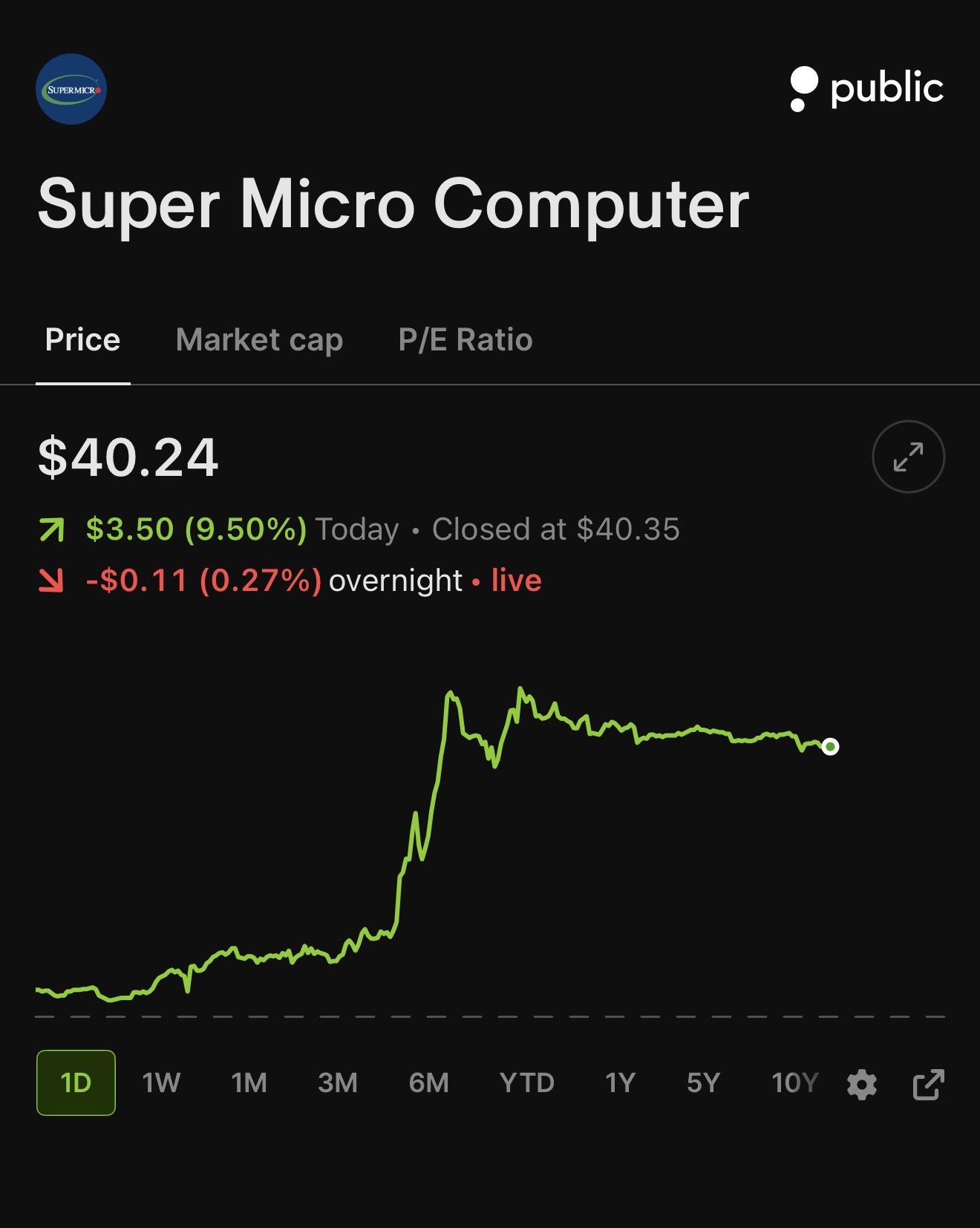 Supermicro jumps 9% as AI server market outlook strengthens
