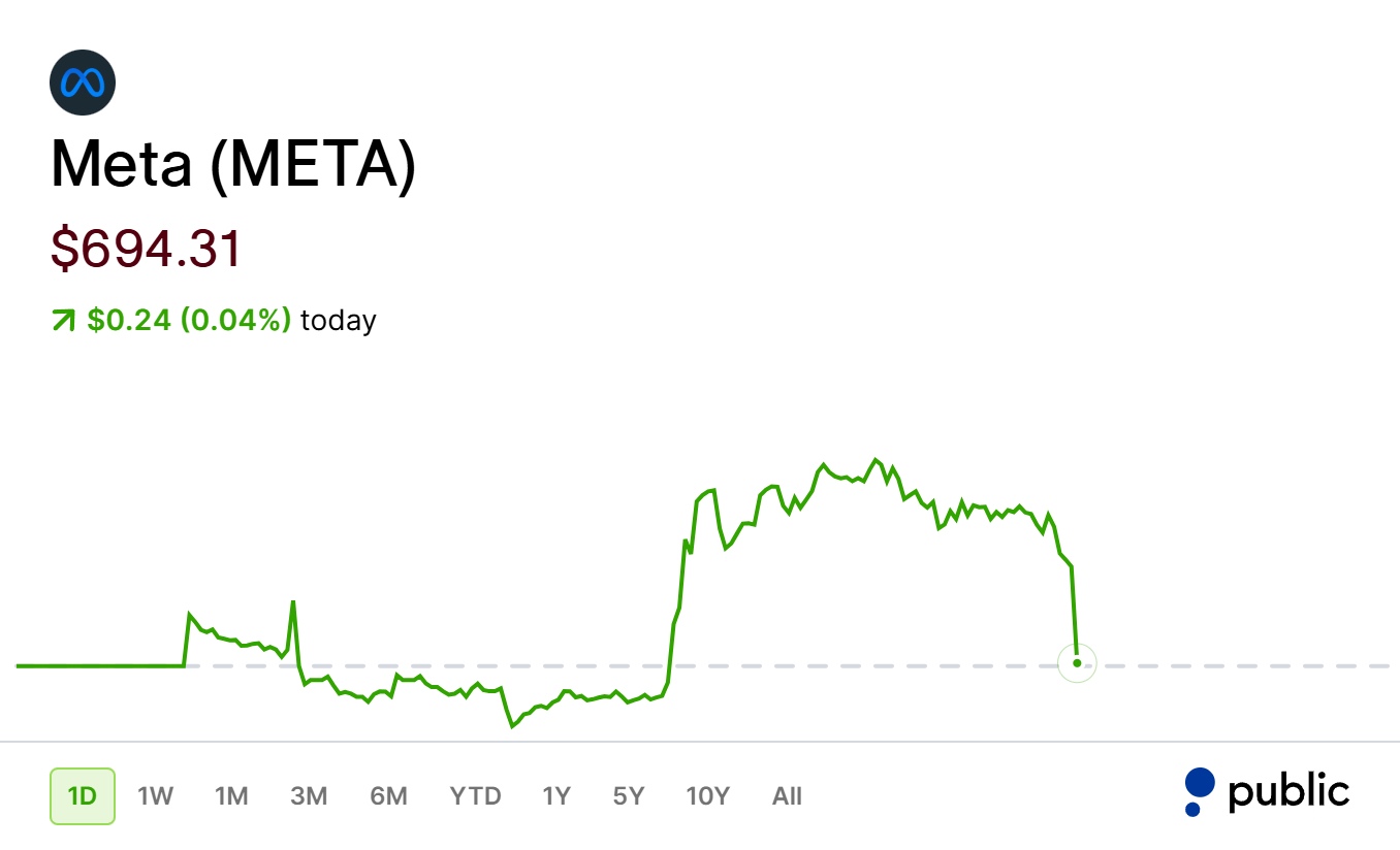 Meta Weighs Creation of Nonvoting Shares to Fund AI Infrastructure Without Diluting Zuckerberg's Control