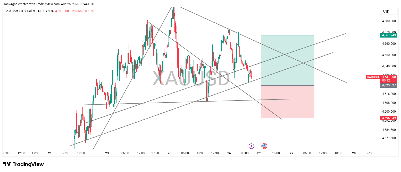 XAUUSD 15M — Trendline Confluence BUY Setup 📈🔥