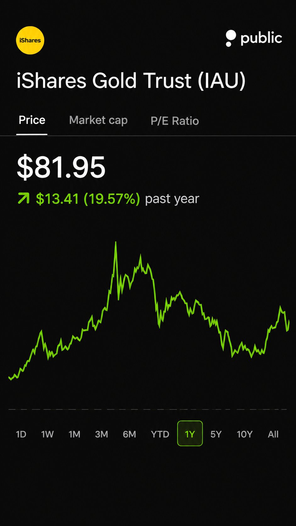 Cathie Wood Says Bitcoin and Gold Could Benefit From Economic Dislocations