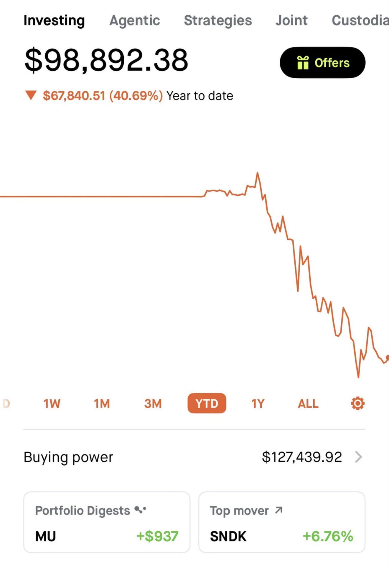 This Is Why You Just Buy the S&P 500