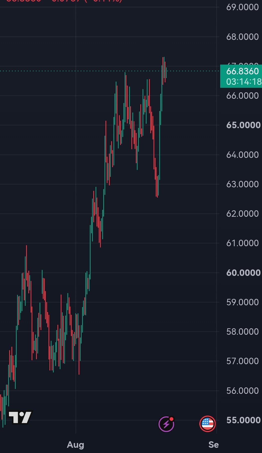 Silver jumps 20% as physical supply remains tight