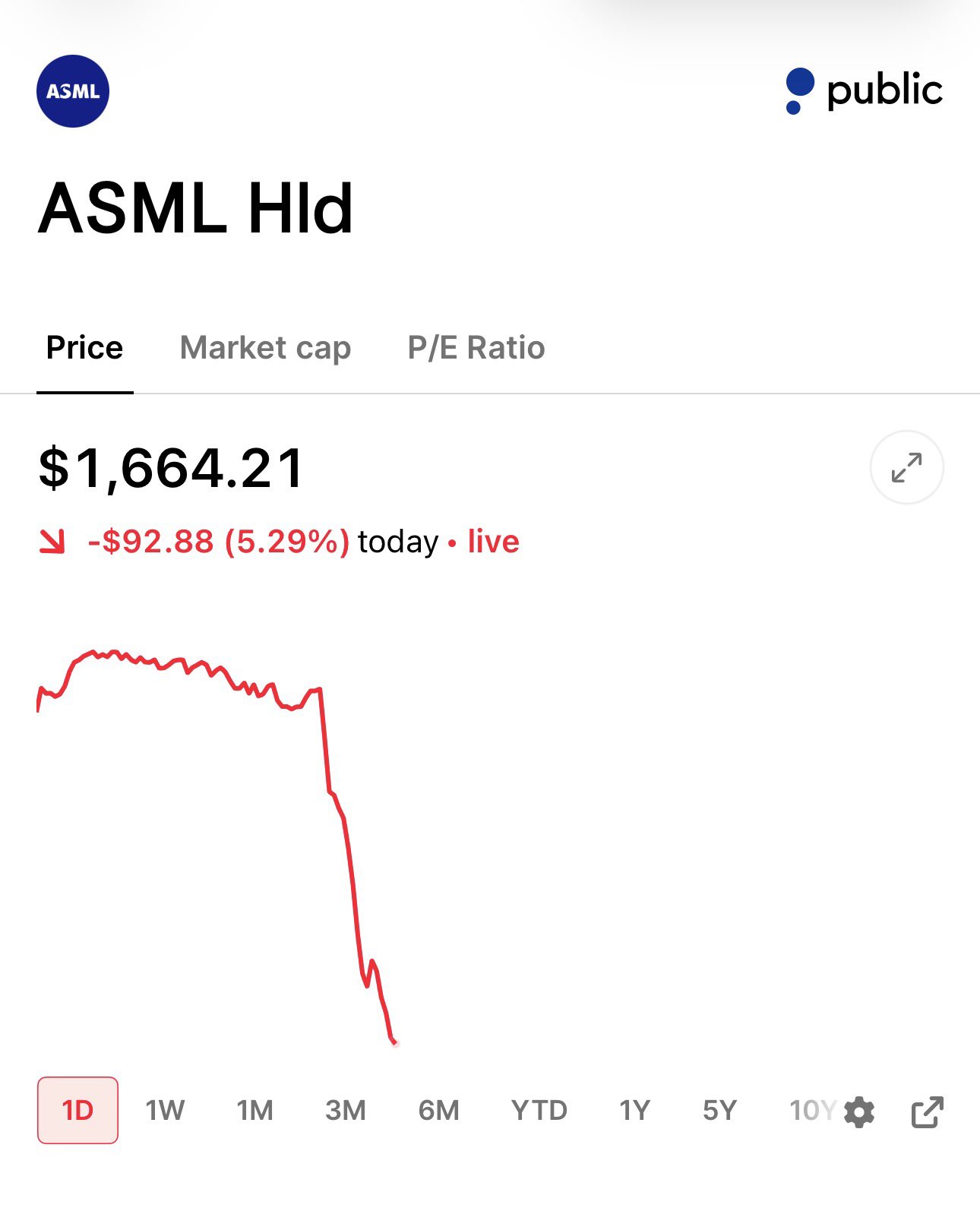 $ASML Falls More Than 5% on China Lithography Reports 🚨