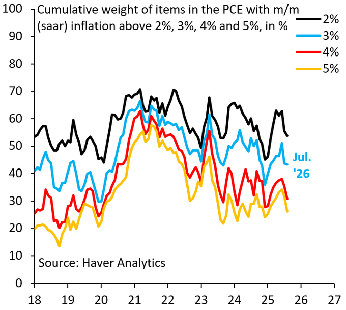 Stream Focuses on Whether the Fed Will Hike Rates in September to Anchor Treasury Yields
