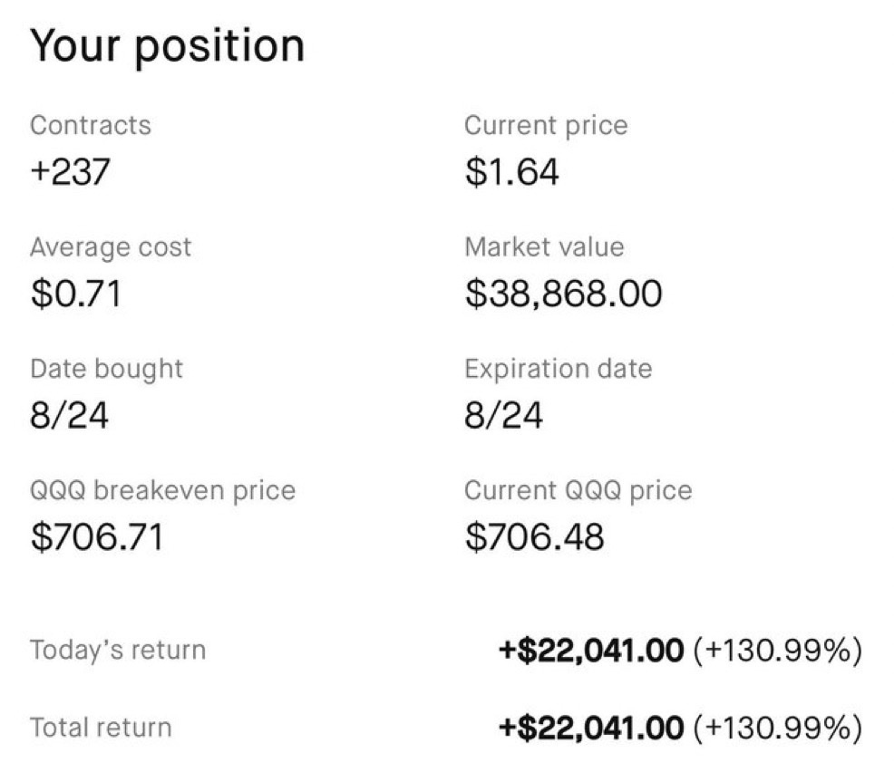 $QQQ