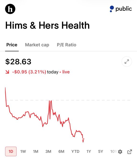 FDA Tightens Restrictions on Compounded GLP-1s, Warning Telehealth Firms Including $HIMS