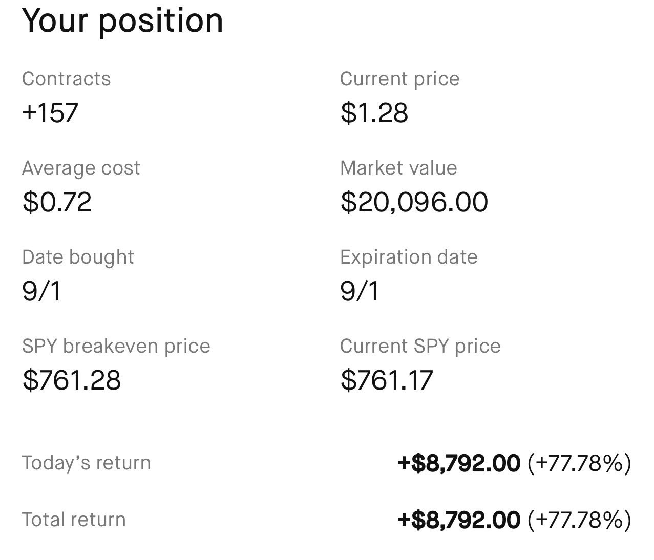 Thank you $SPY puts ❤️