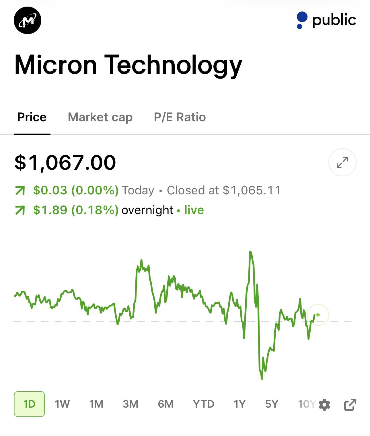 $MU’s Earnings Still Look Price-Driven, but Supply Visibility Is Changing the Cycle Debate