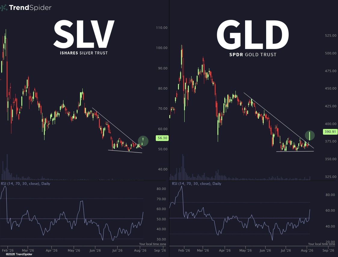 Keep Your Eyes on Precious Metals 👀