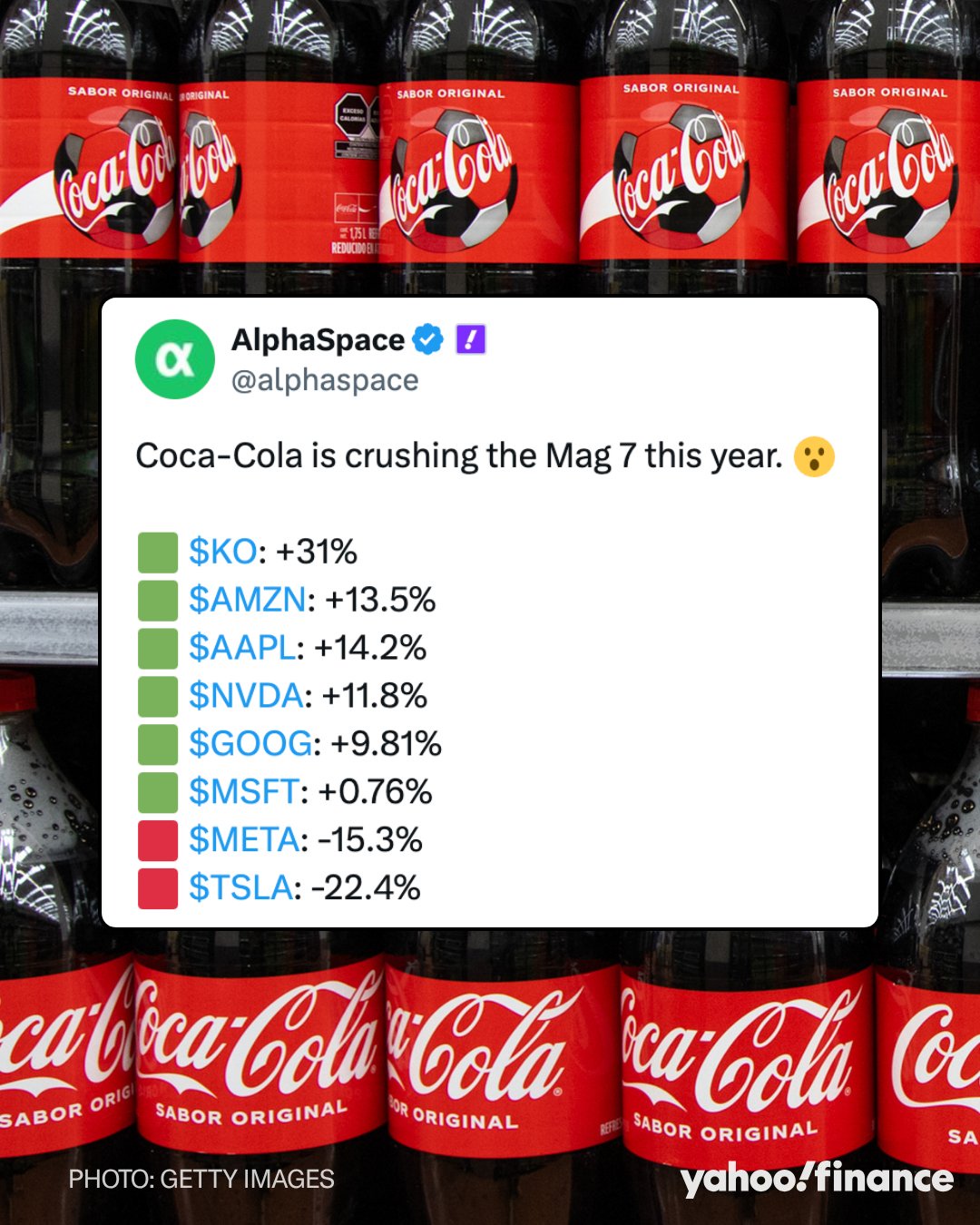 Coca-Cola Outperforms Mega-Cap Tech as Investors Flee to Defensive Staples
