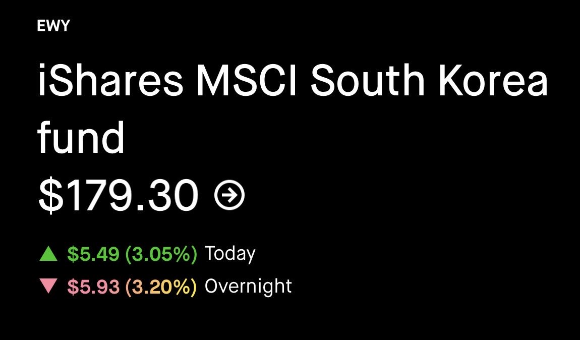Korean Regulators Are Crashing the $EWY Party Again