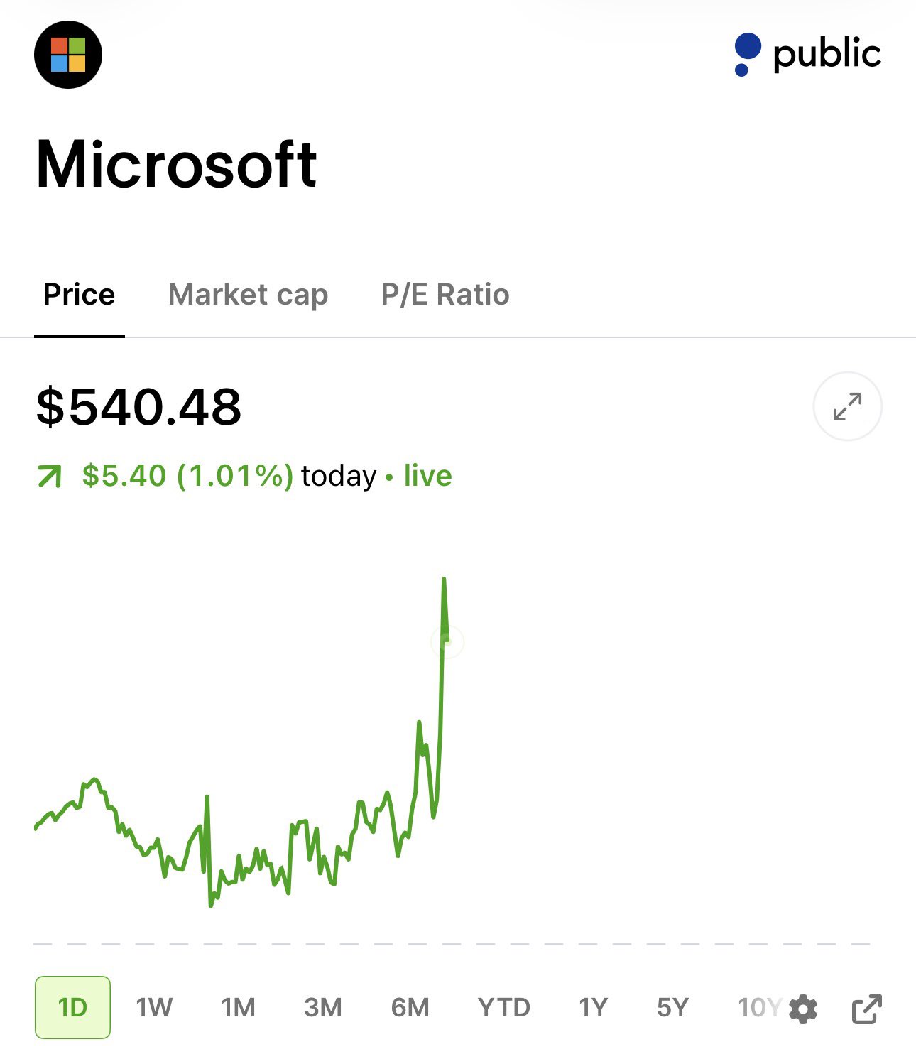 $MSFT Officially Reaches $4 Trillion Market Cap