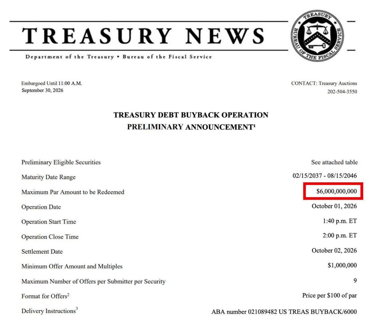 U.S. Treasury Announces Plans for Up to $6 Billion in Longer-Term Debt Buybacks