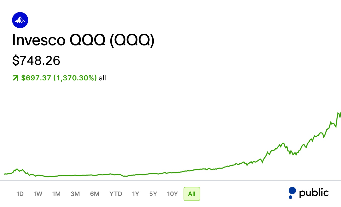 Nasdaq 100 Closes at New All-Time High as $QQQ and Semiconductor Beta ($SOXX) Confirm Broad Risk-On Momentum