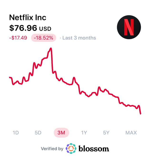 Netflix Buyback Gets Huge