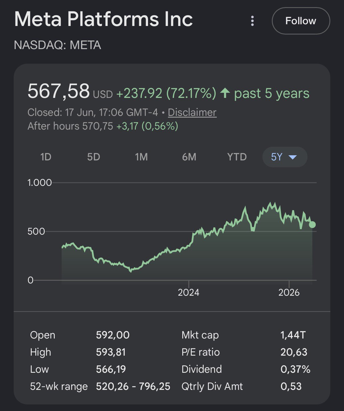 AI Megacaps Lag The Index