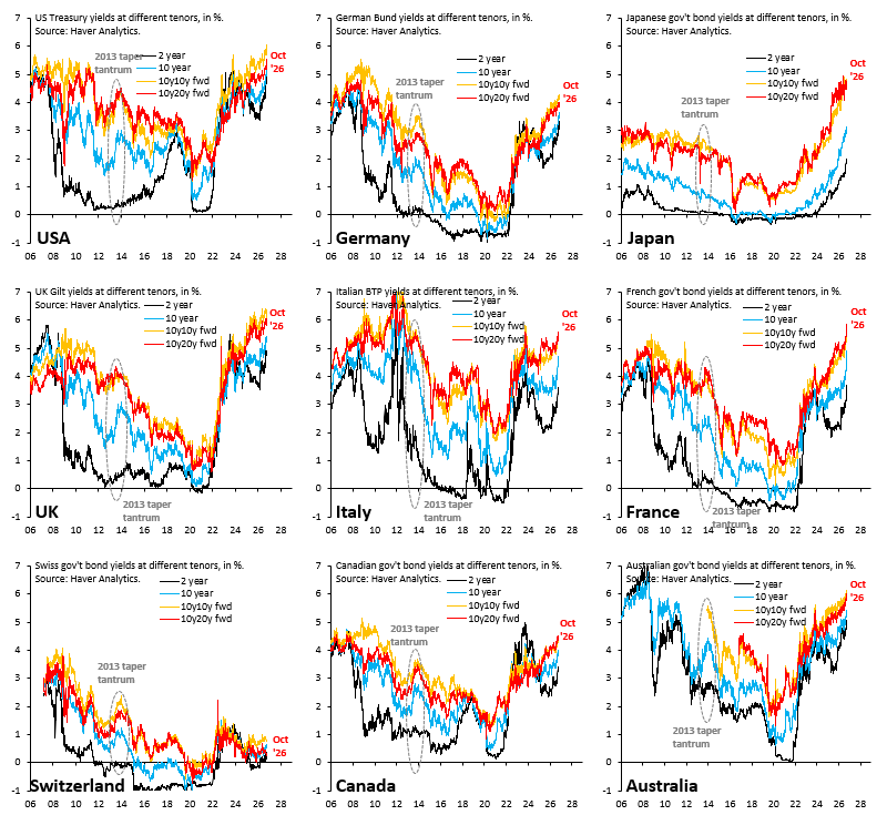 ECB Policy Capitulation and Political Pressures Undermine Eurozone Fiscal Credibility