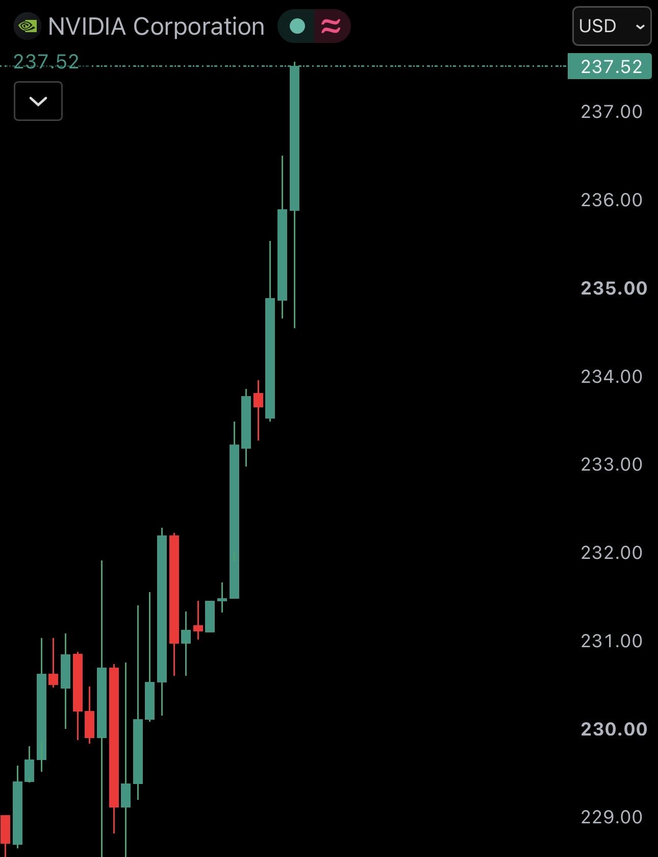 $NVDA Hits New All-Time High, Surpassing $5.72 Trillion Market Cap