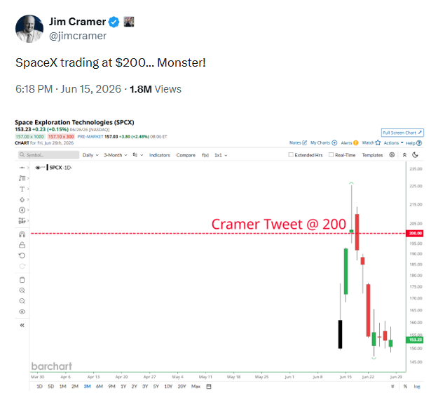 Cramer has done it again