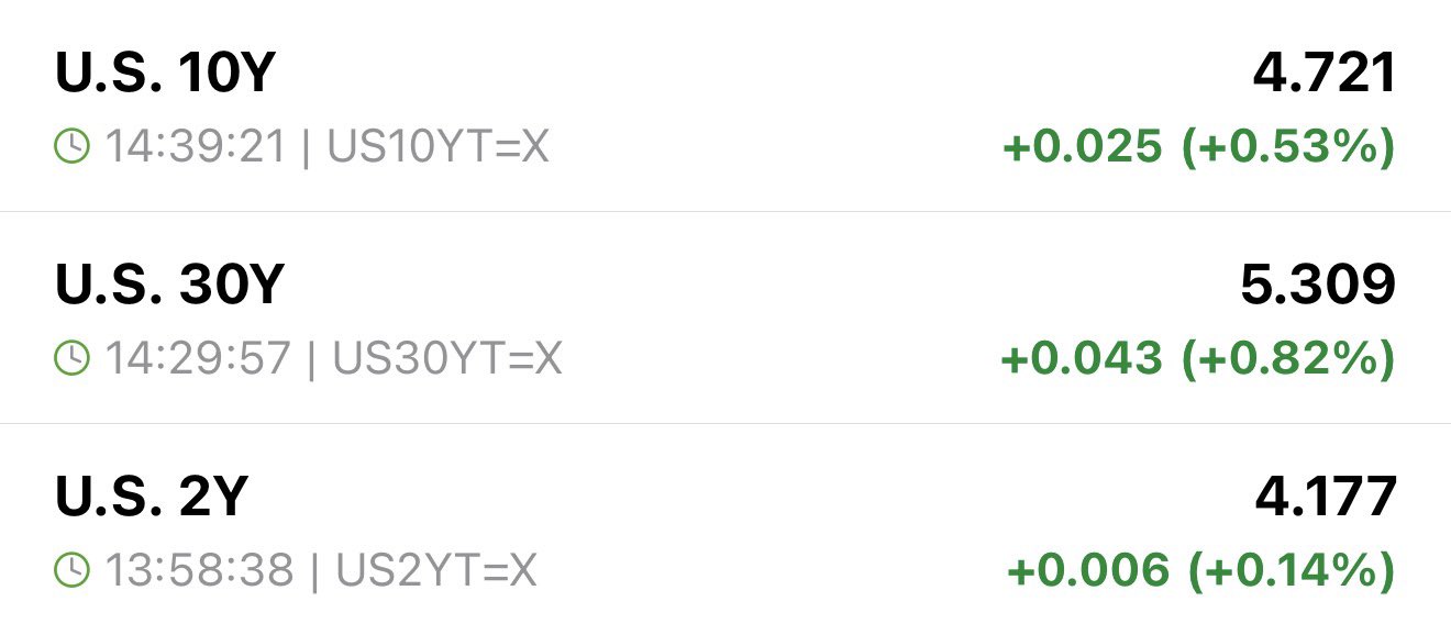 Are We Heading Toward 10% Mortgage Rates?