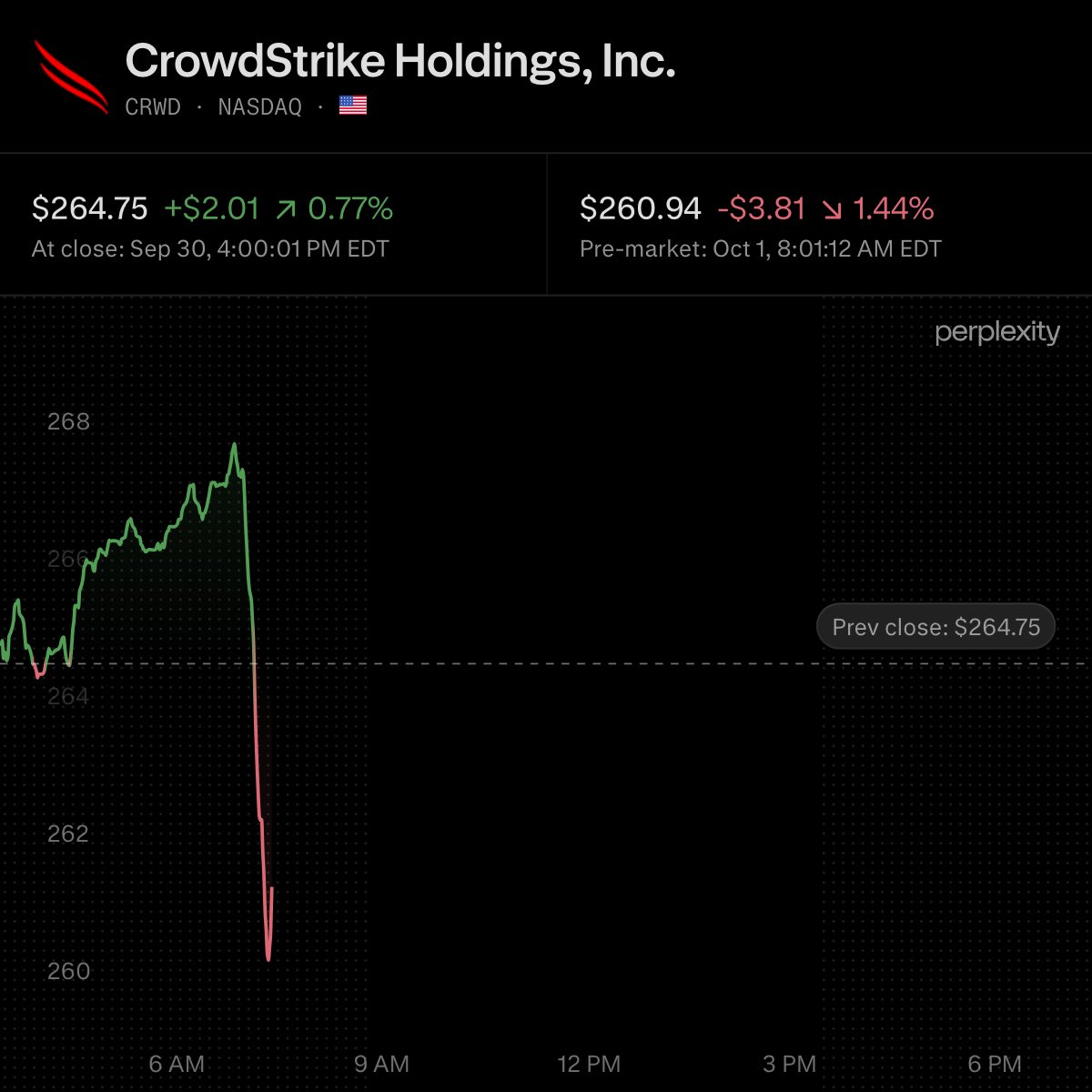 Cybersecurity Stocks Fall After New AI Cybersecurity Models
