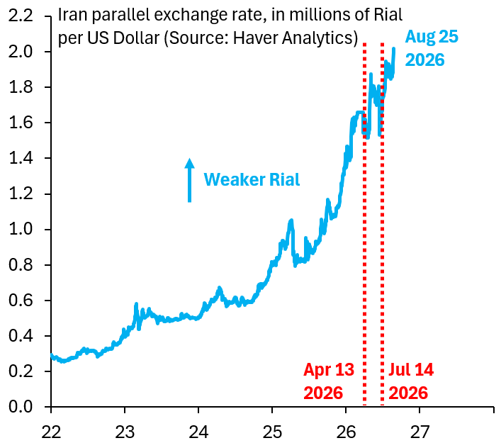 U.S. Sanctions This Week Aim to Shut Down Iran's External Trade