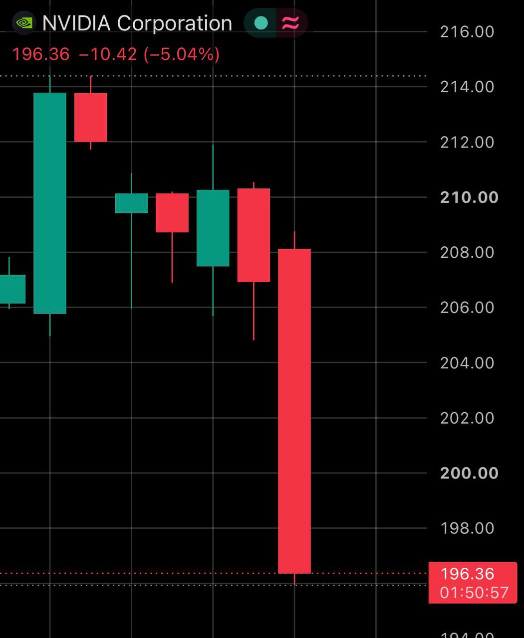 Semiconductor Selloff Wipes Out the S&P 500’s Early Gains 🚨