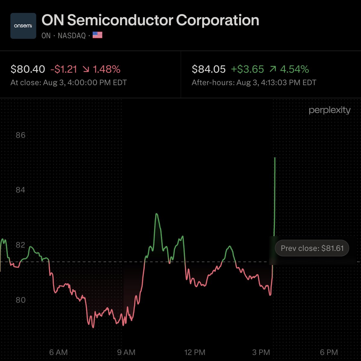 $ON Beats Q2 Estimates as AI Data Center Growth Accelerates