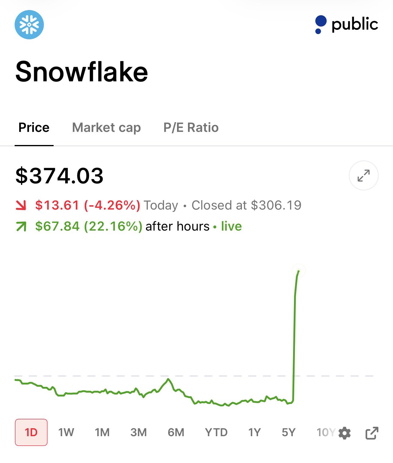 $SNOW Beats Q2 Estimates and Raises FY27 Product Revenue Outlook