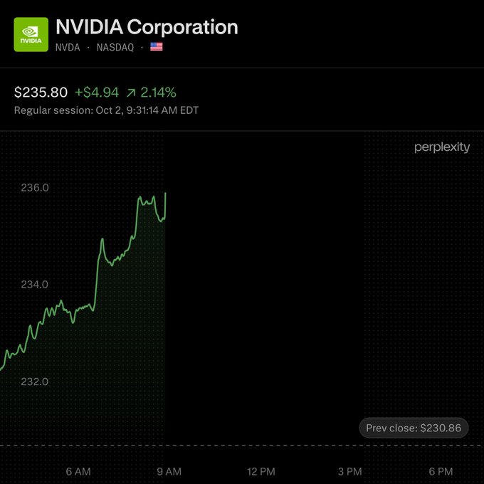 $NVDA Hits a Fresh All-Time High