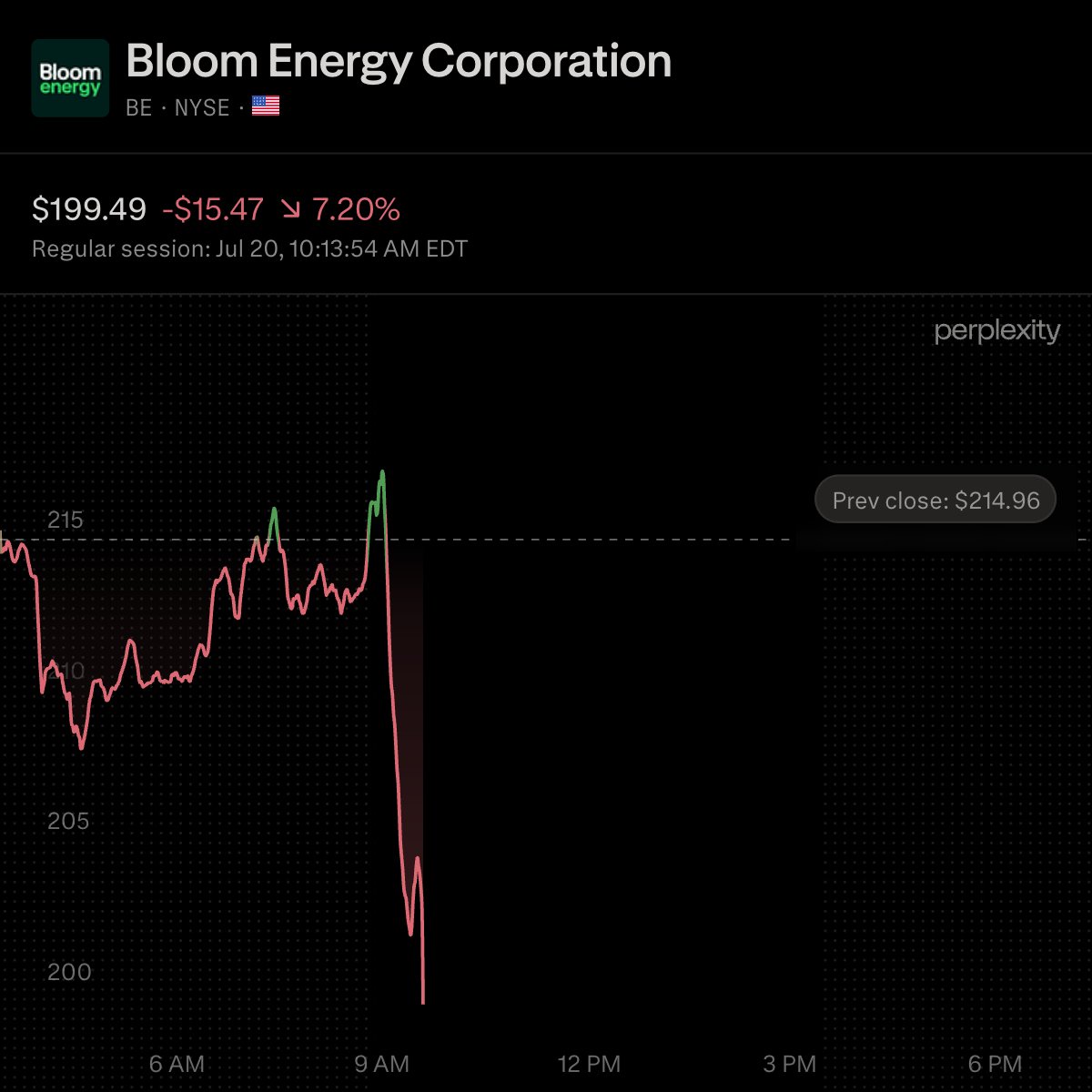 Bloom Energy Falls as Oracle Data Center Project Faces Another Setback