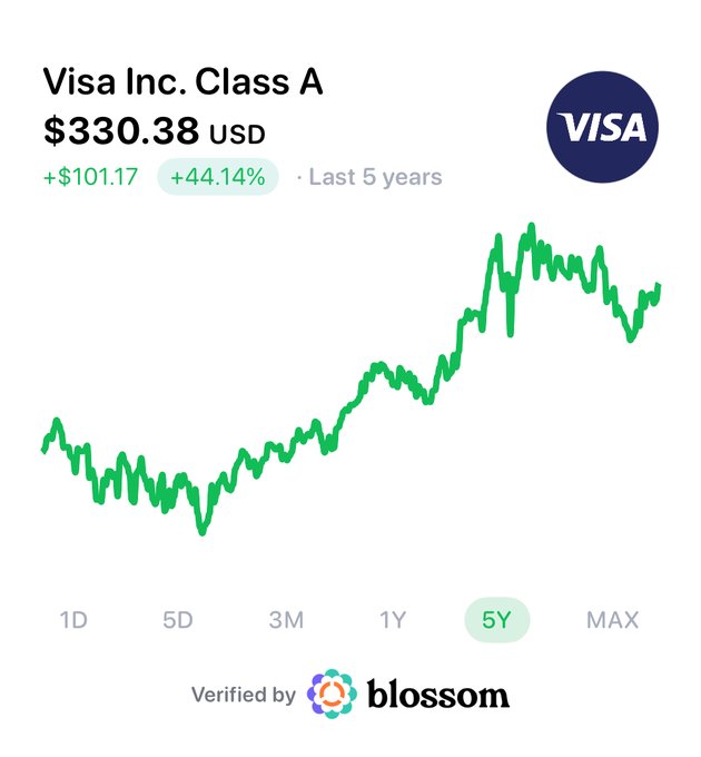 World Cup Spending Flows To Visa