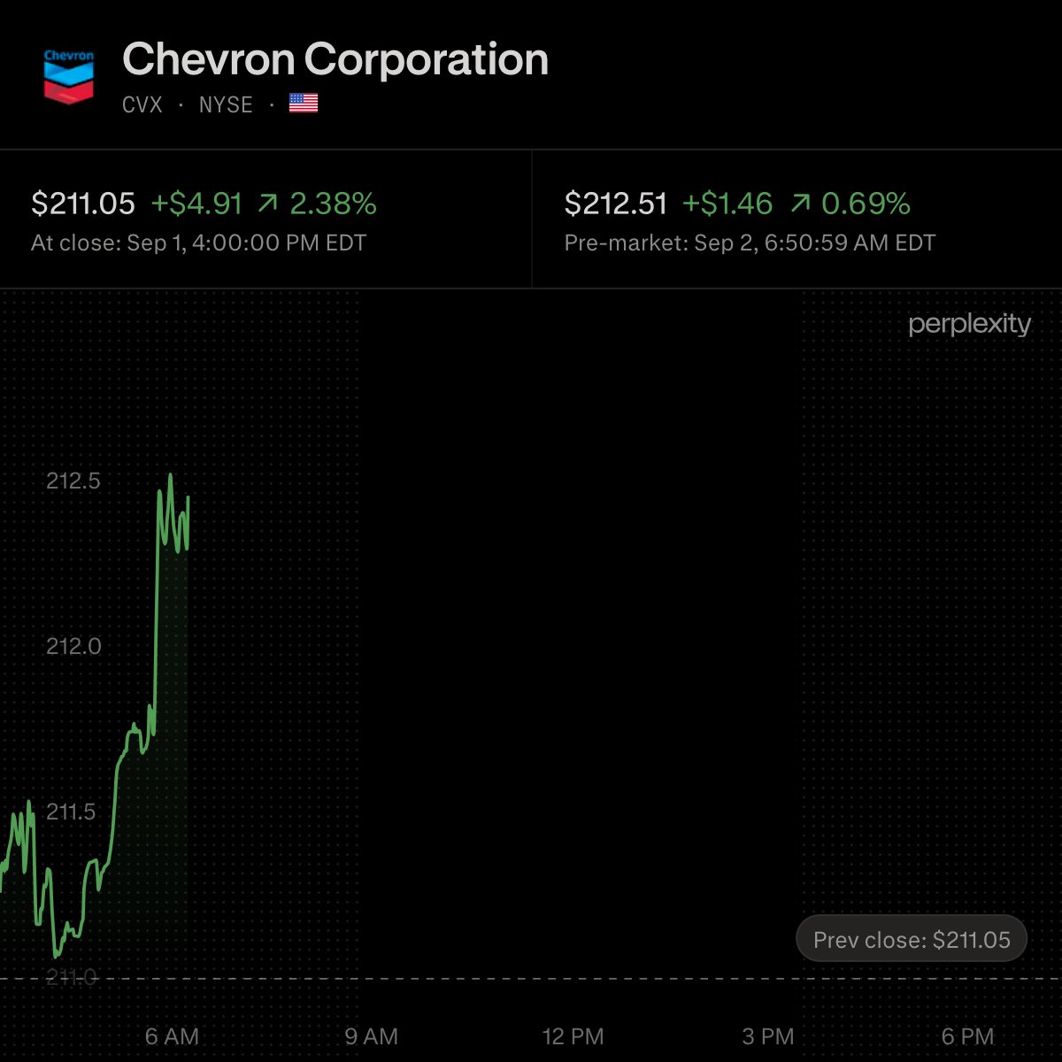 Chevron targets up to 600,000 barrels per day from Venezuela oil deal