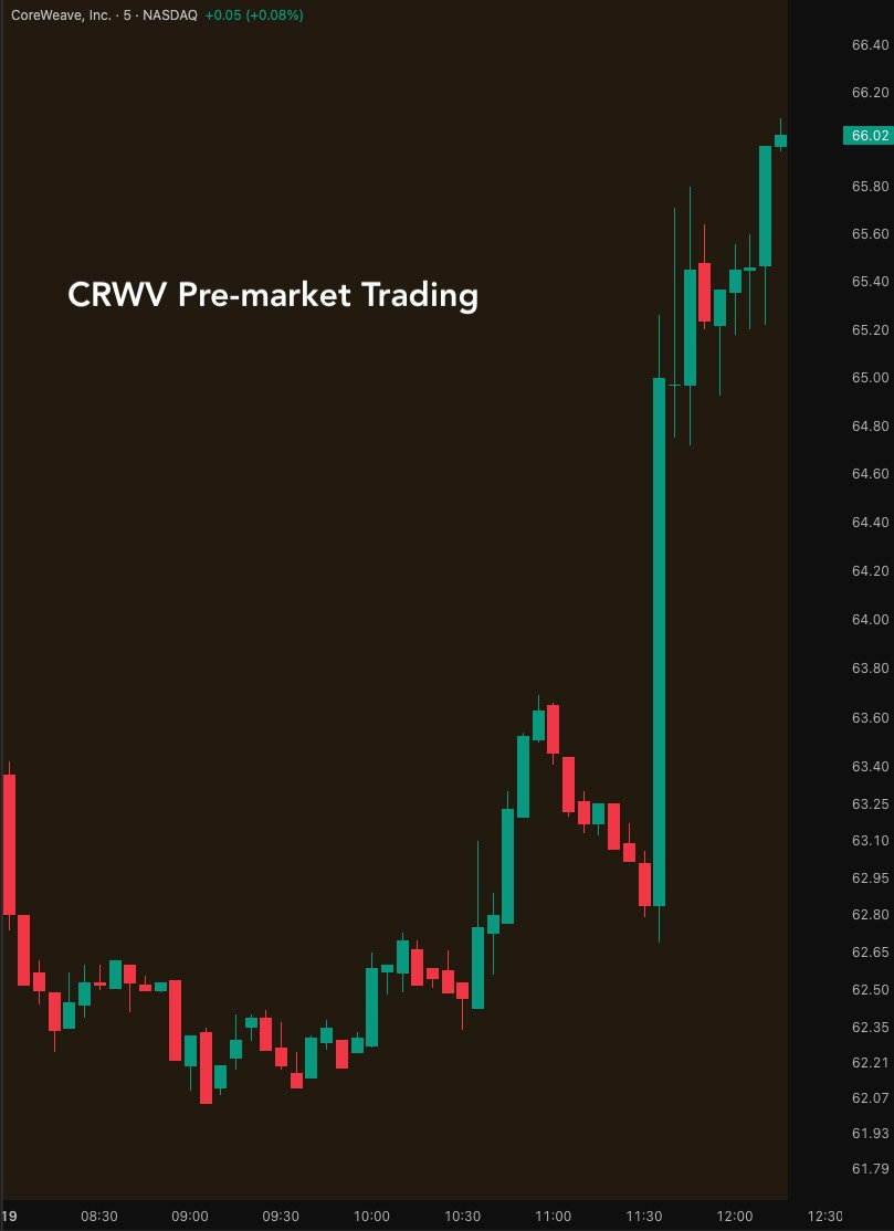 $CRWV Jumps After Goldman Sachs Upgrades CoreWeave to Buy