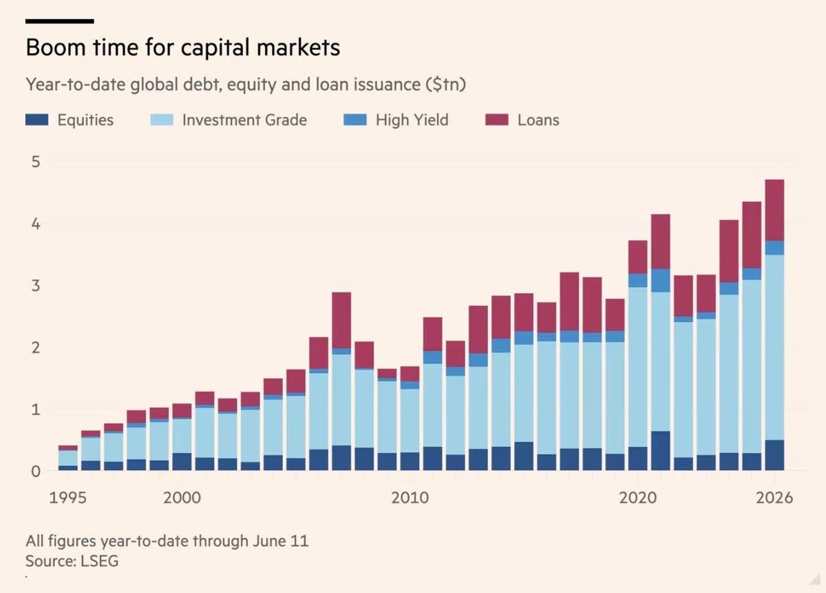 The AI arms race is fueling a historic fundraising boom.