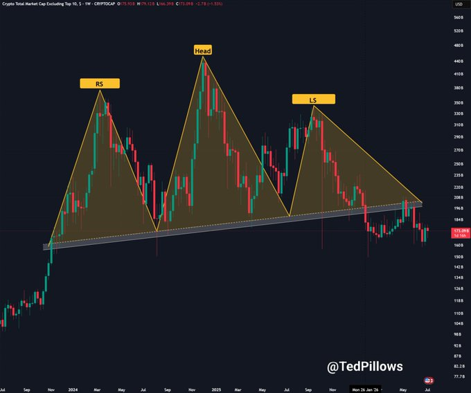 Altcoin market structure remains weak