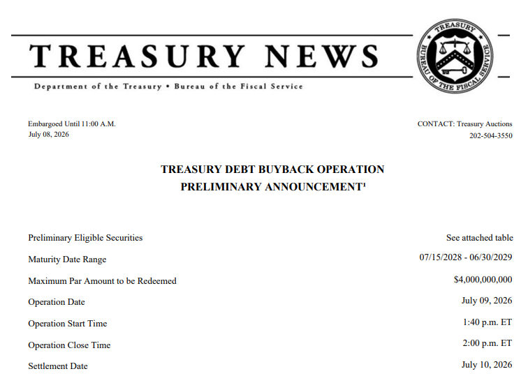 U.S. Treasury expected to buy back $4B of debt