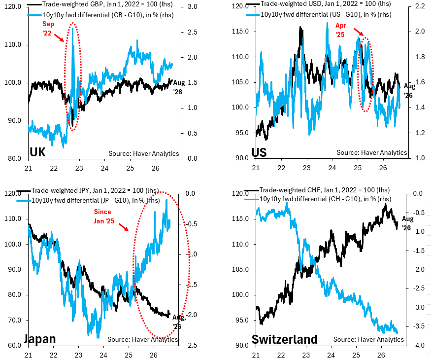 Bond market blowups increasingly follow the same dangerous pattern