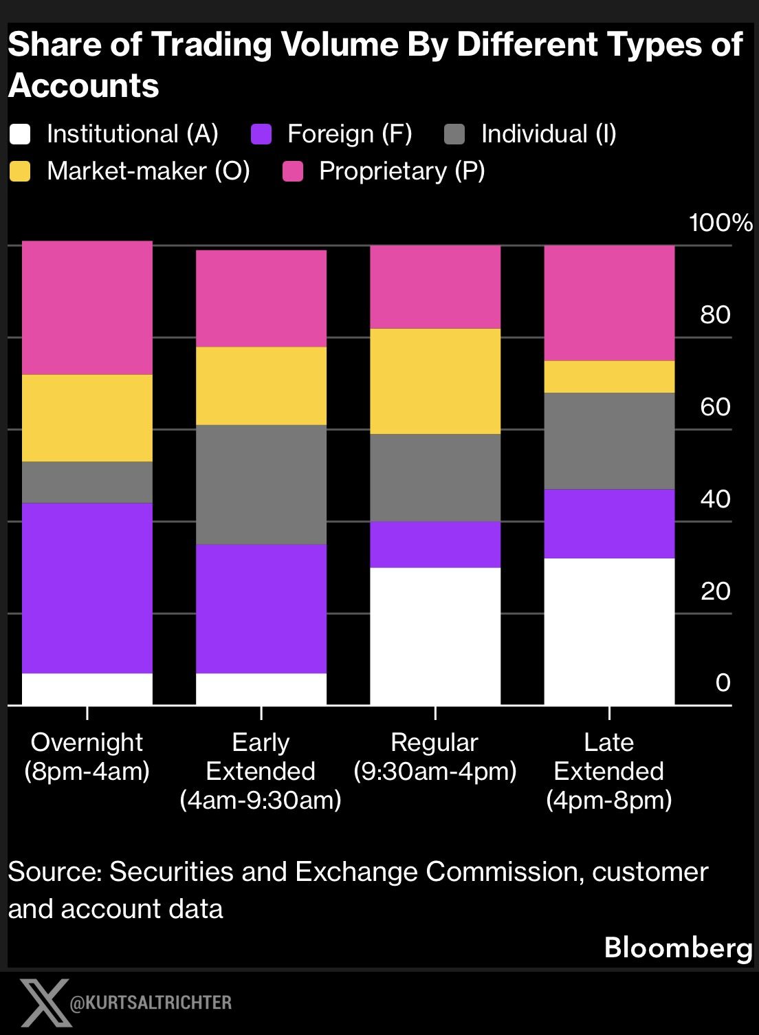 Nasdaq Launches Overnight Session in December as Wall Street Moves Toward Nearly 24-Hour Trading