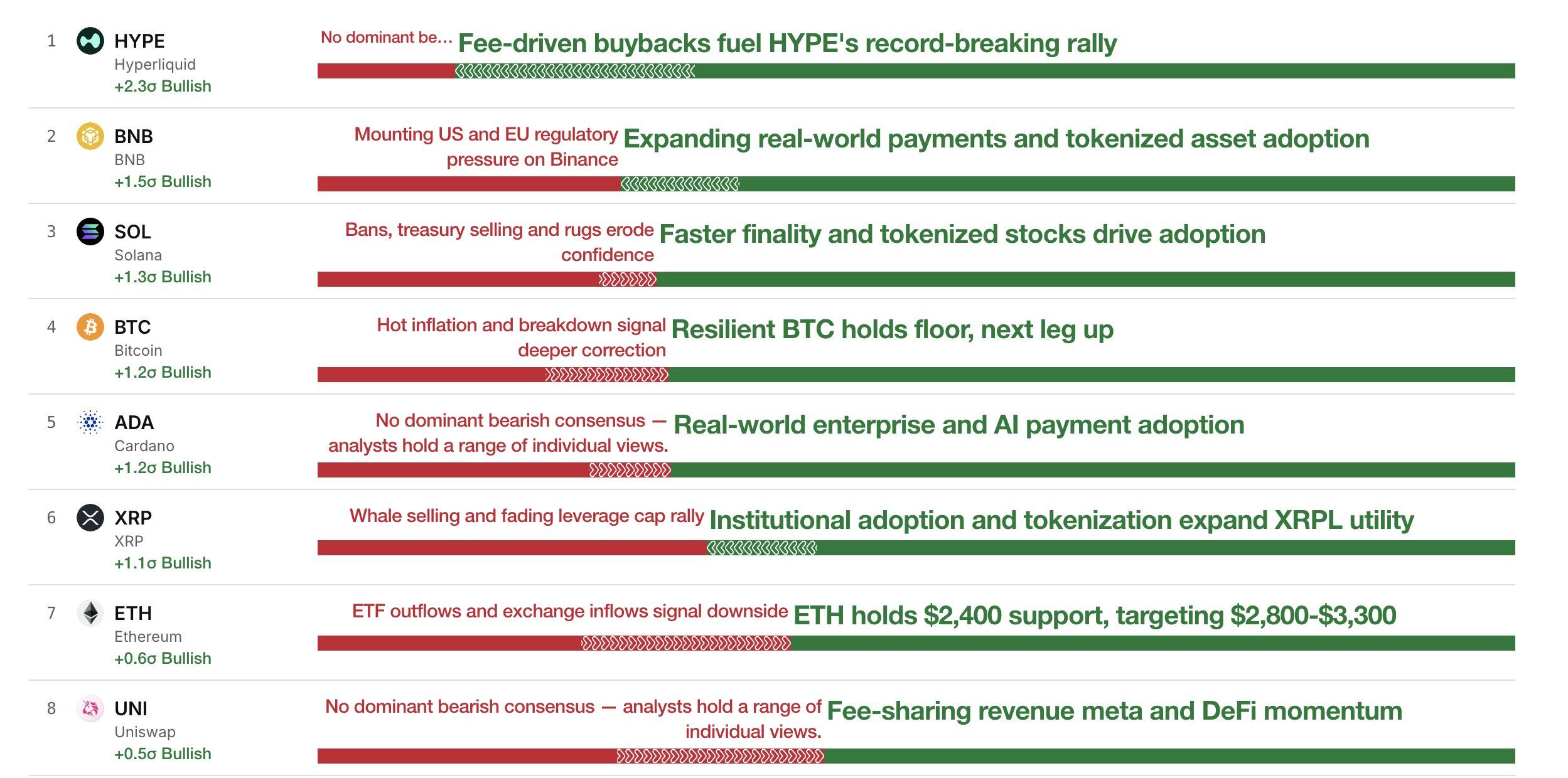 CryptoQuant CEO Names HYPE the Most Bullish Crypto Asset by Analyst Sentiment