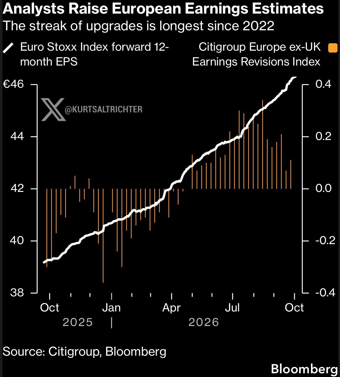 European Stocks Caught in Tug-of-War as Rising Bond Yields Outweigh Improving Earnings