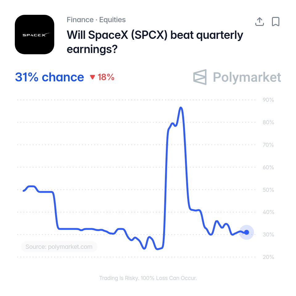 SpaceX Shorts May Be Offside Ahead of Its First Earnings Report 🚨