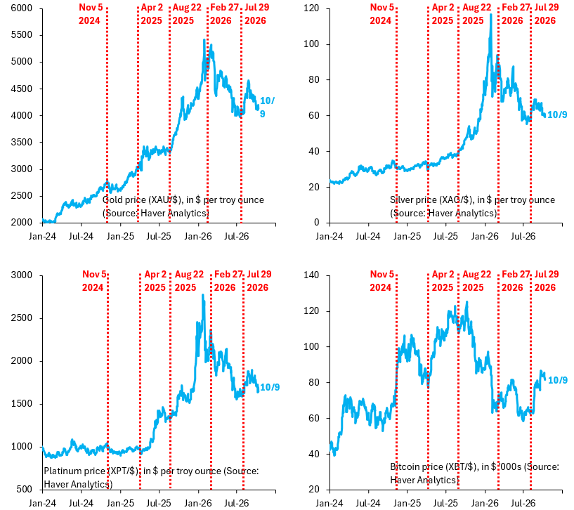 Powell's Dovish Jackson Hole Keynote on Aug. 22 Was the Catalyst for Last Year's Massive Gold Rally