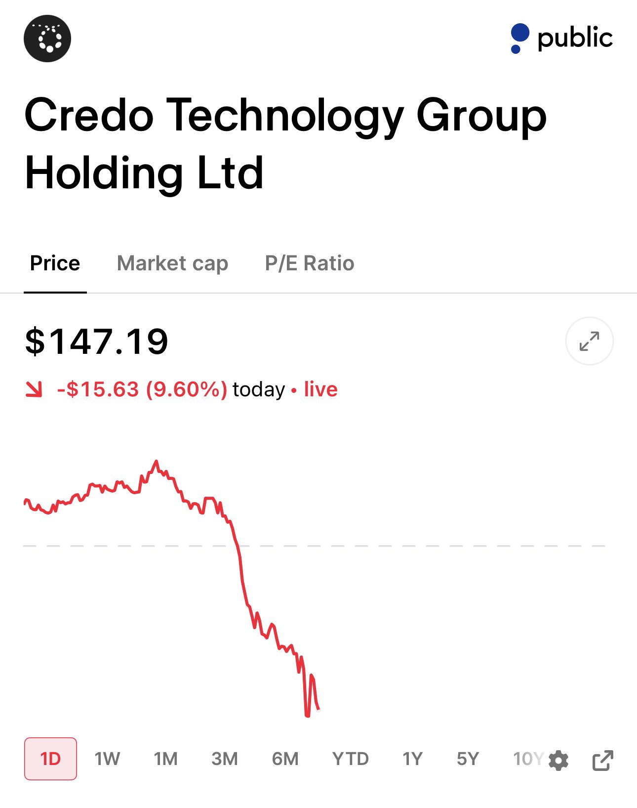 Credo Faces Emerging 1.6T AEC Competition as MaxLinear Targets 25% Market Share