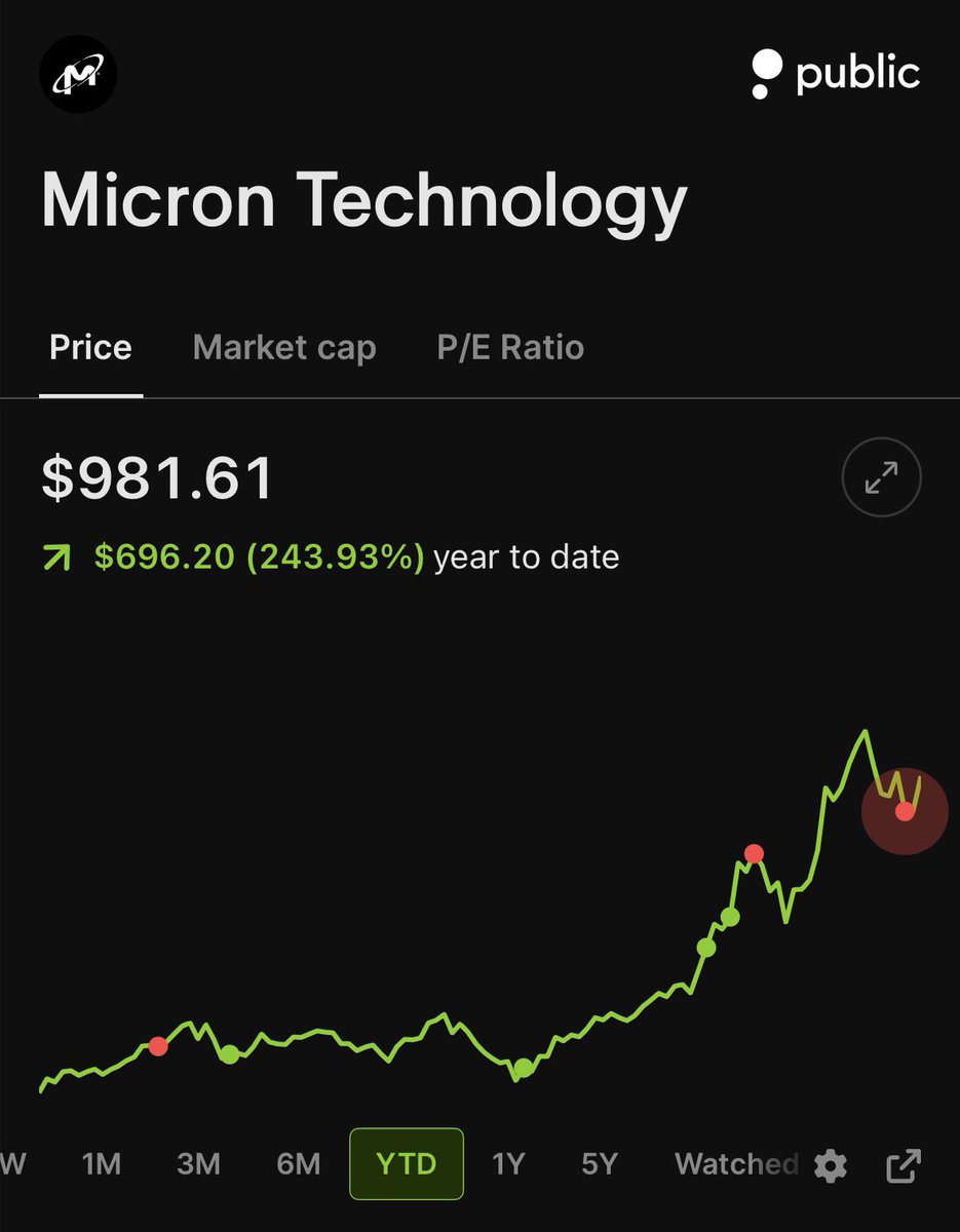 Micron Leads AI Memory Trade